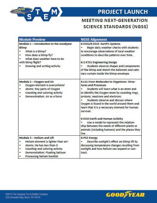 next generation science standards